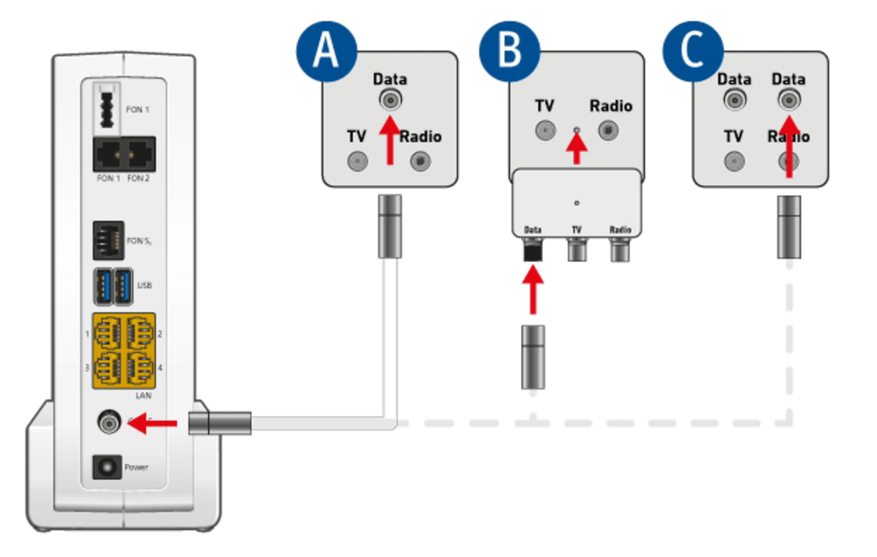 Abbildung FRITZ!Box 6591 Cable mit Kabelanschluss verbinden.