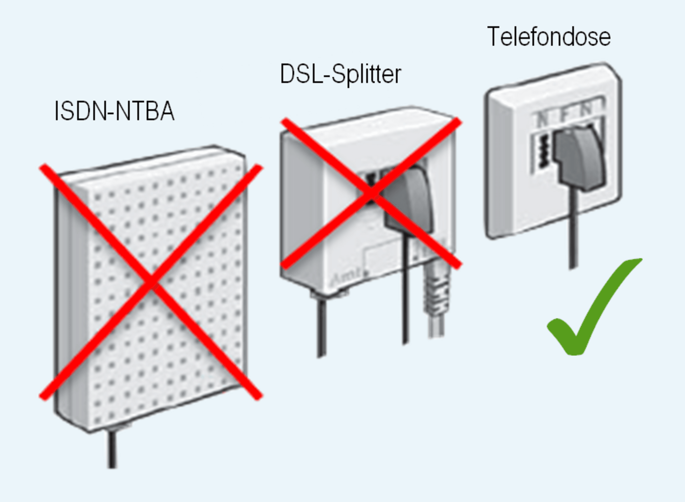 Abbildung ISDN-NTBA, DSL-Splitter und Telefondose.