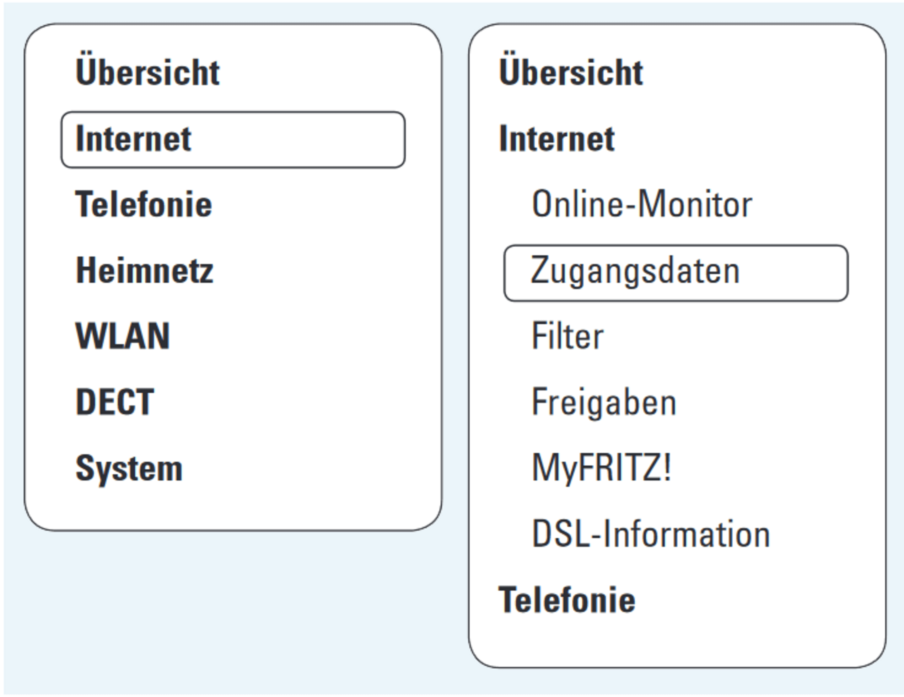 FRITZ!Box 7430 Erstinstallation.