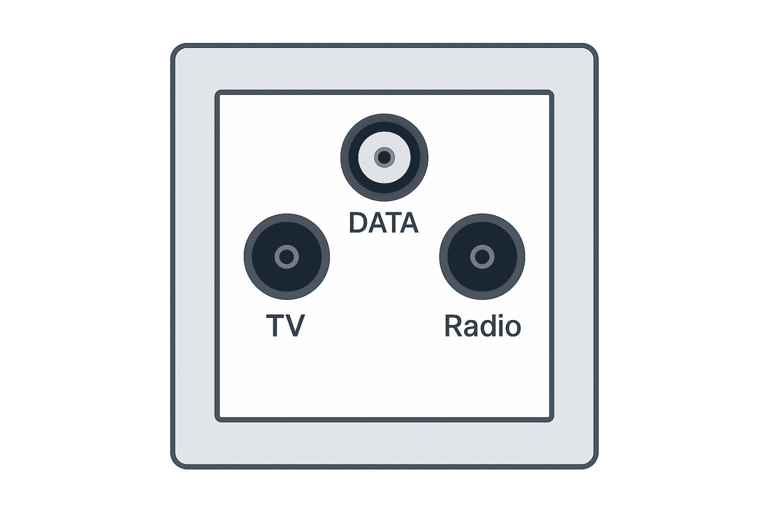 Nutze den mittleren DATA-Anschluss für das Wiclic-Kabel – AVM-Kabel ist nicht kompatibel mit dem NetCologne-Kabelanschluss Multikabel-Dose mit drei Anschlüssen: TV, DATA und Radio – mittlerer DATA-Port für den Anschluss der FRITZ!Box über Wiclic-Kabel