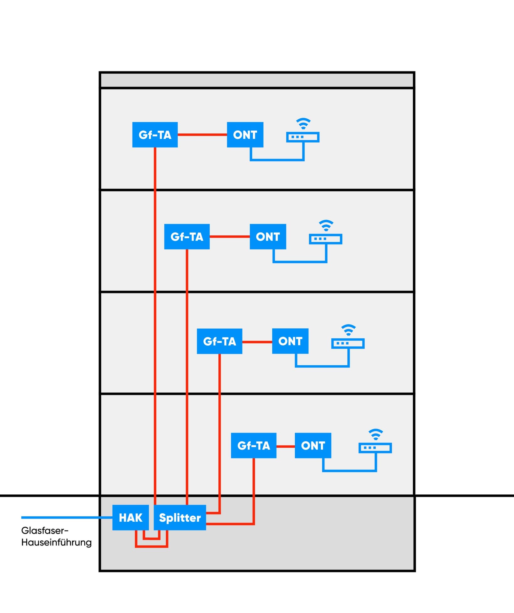 Glasfaser Verkabelung im Haus erklärt | NetAachen