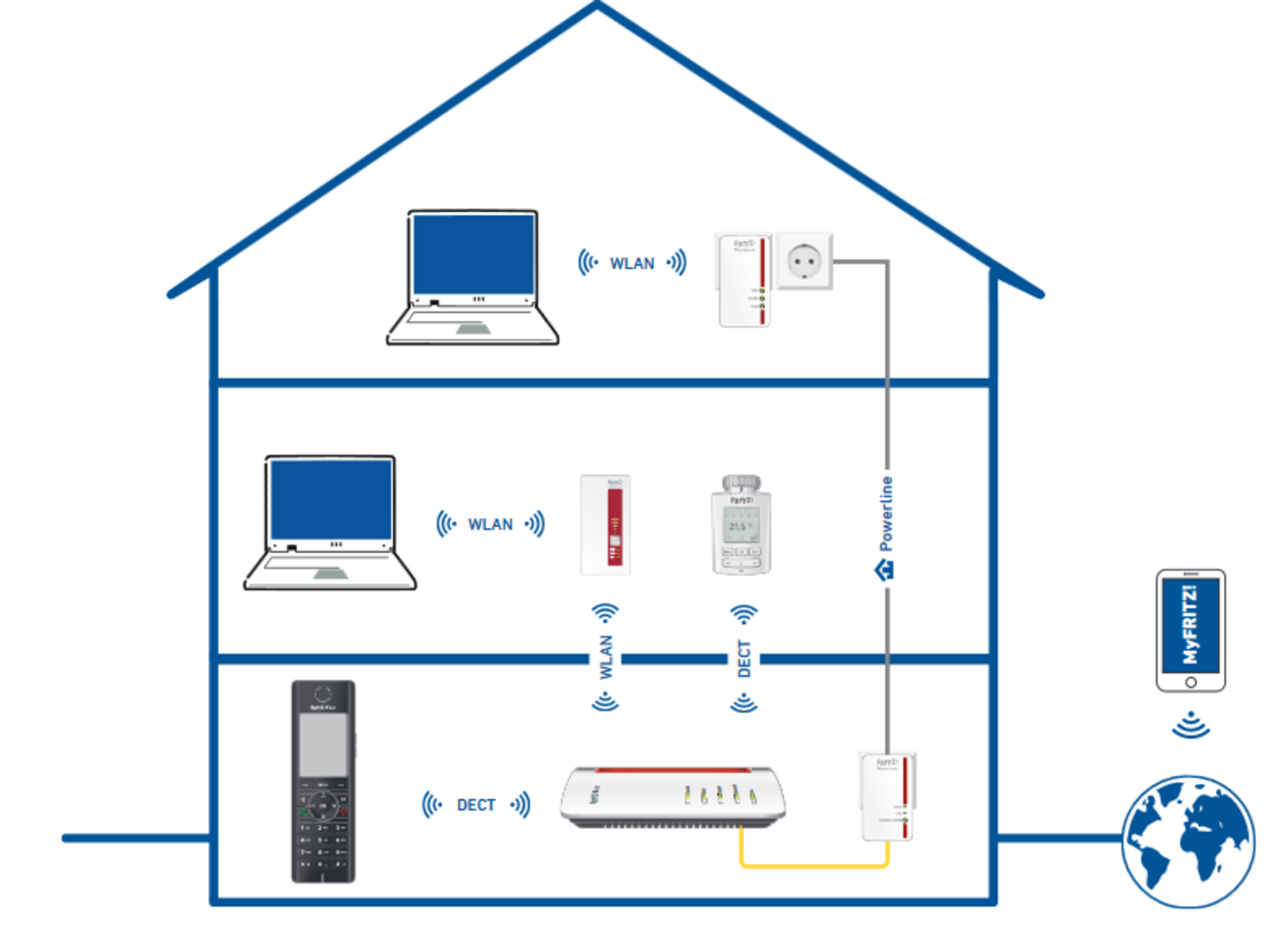 Haus Router Anrufbeantworter Der Fritz!Box 7590 Einrichten – MSQVWU
