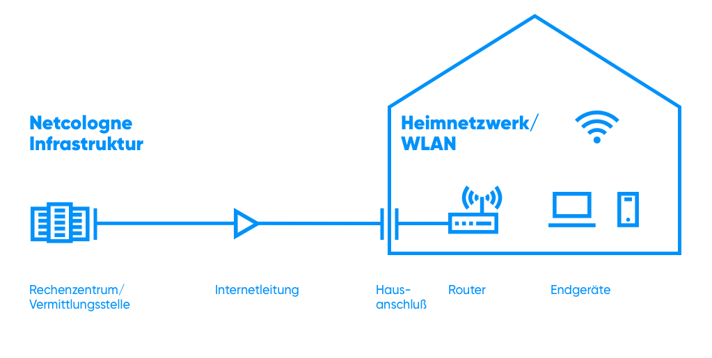 WLAN-Hilfe für Einsteiger - NetAachenWLAN-Hilfeportal
